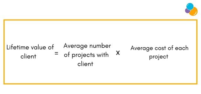 Blog - Lifetime value of client KPI