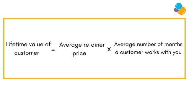 Blog - Lifetime value of customer KPI