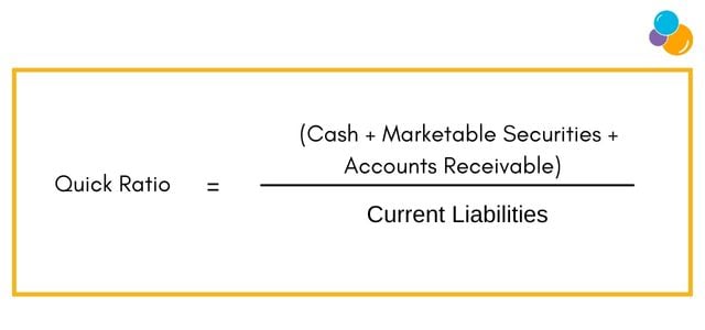 Quick Ratio KPI