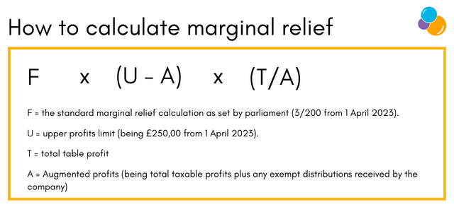 Marginal relief calculation