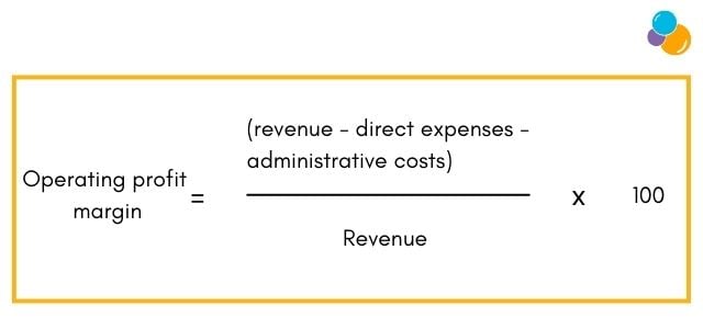 Operating profit margin