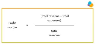 Profit Margin