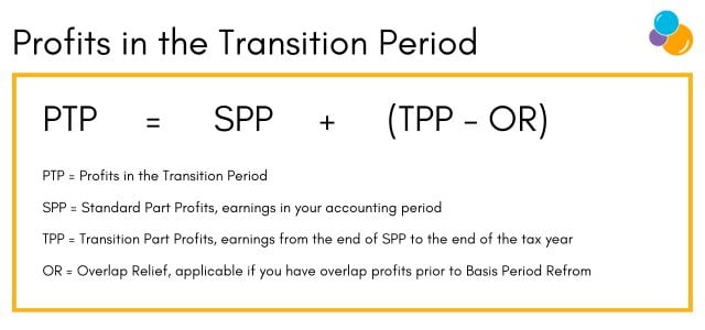 A formula to calculate profits in the transition period. 