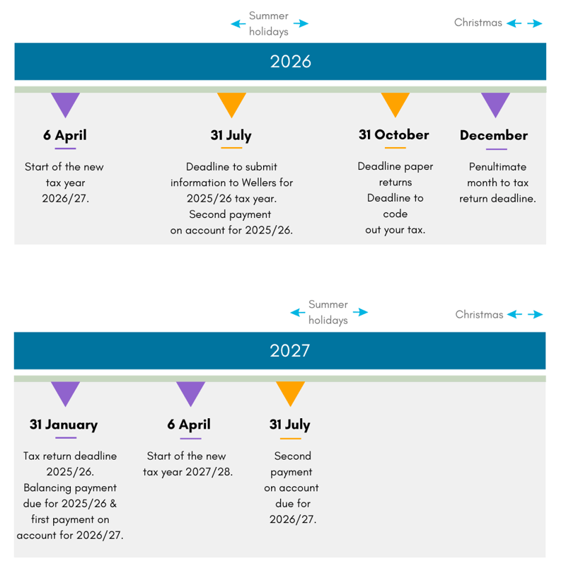 2026/27 Self Assessment Tax Year key dates explained.