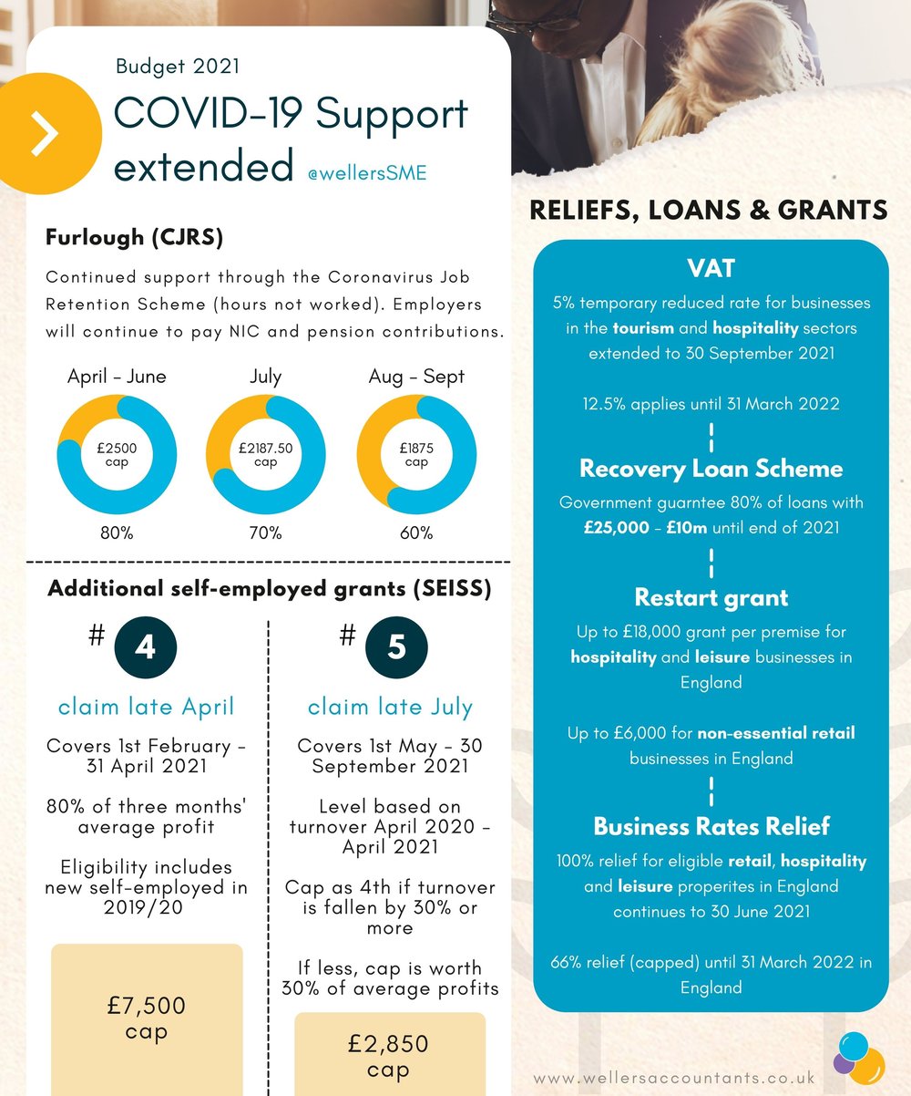 Covid Support Infographic - Budget 2021