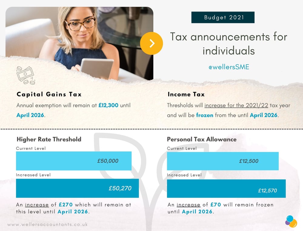Individual Tax Announcements - Budget 2021