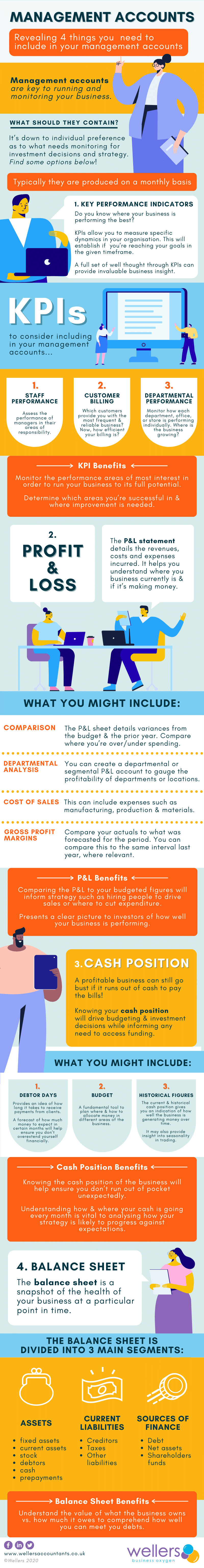 Wellers Infographic What to Include in Your Management Accounts