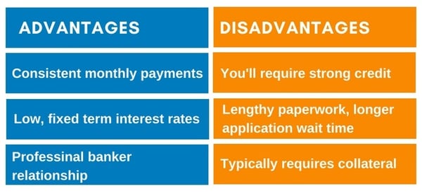 difference between cash advance limit and credit limit