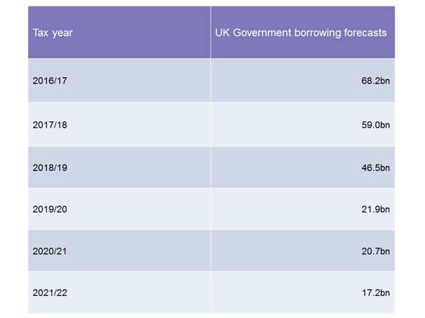 AS UK borrowing projections-2.png