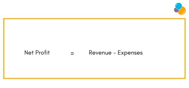 Net Profit KPI