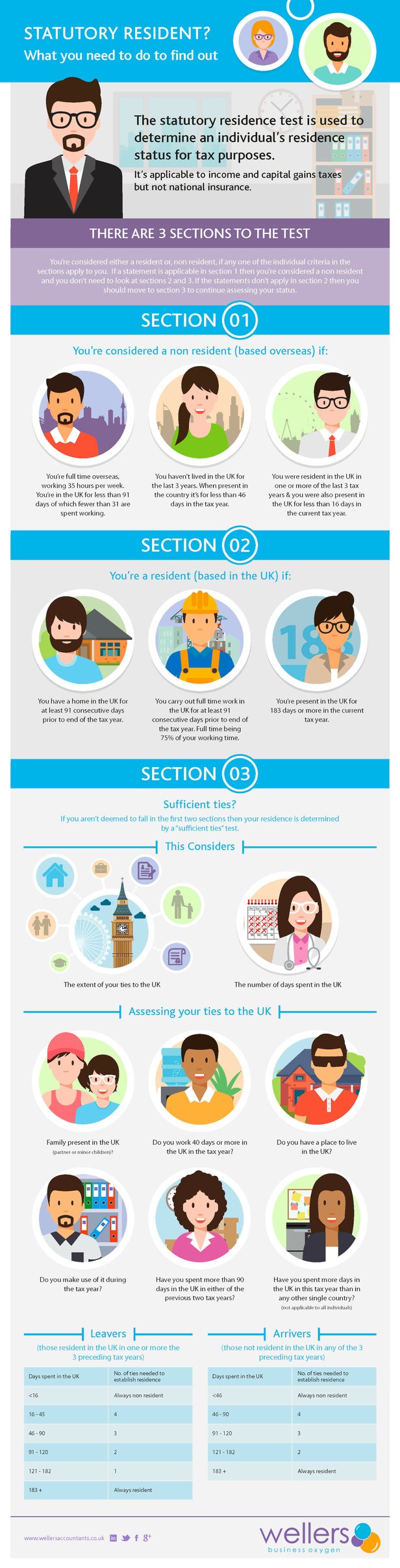 9367_wellers_residency_flowchart_infographic_2017.jpg