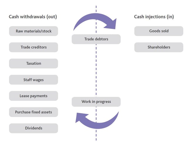 Cashflow.jpg