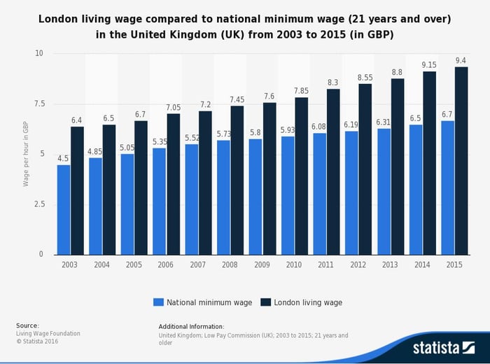 The truth about the National Living Wage, it's too limited