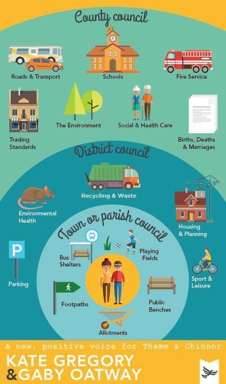 County and city/district council responsibilities