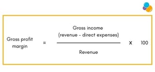 Gross profit margin