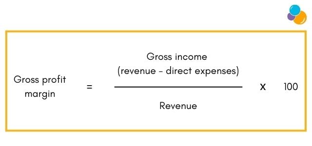 Gross profit margin