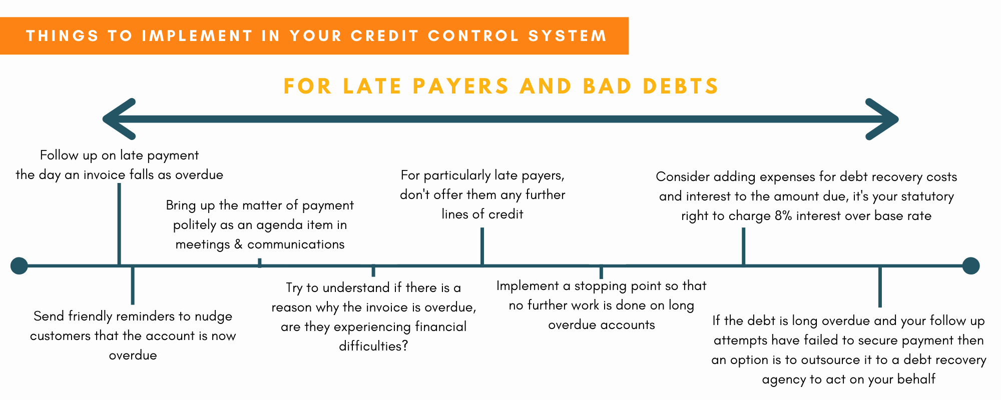 How to prevent late payments, Wellers Credit Control Bad Debts