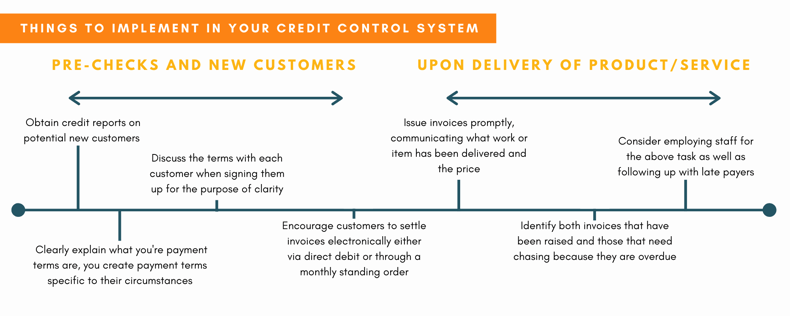 How to prevent late payments, Wellers Credit Control New Customers