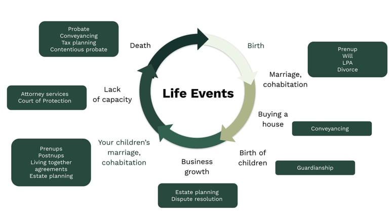 Lifecycle image.pptx