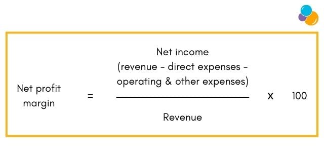 Net profit margin