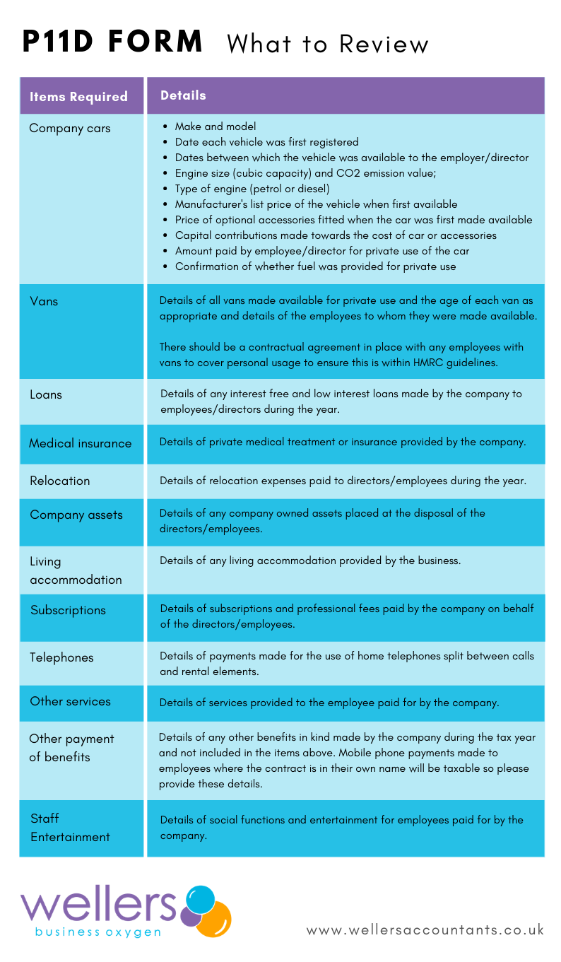 It is time to complete the P11D form