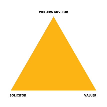 Wellers Advisor Farming Blog 1009