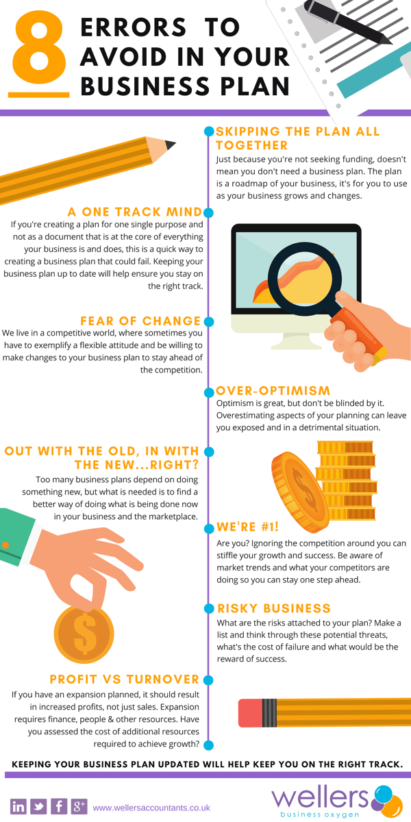 Wellers Logo 8 Errors to avoid in your business plan