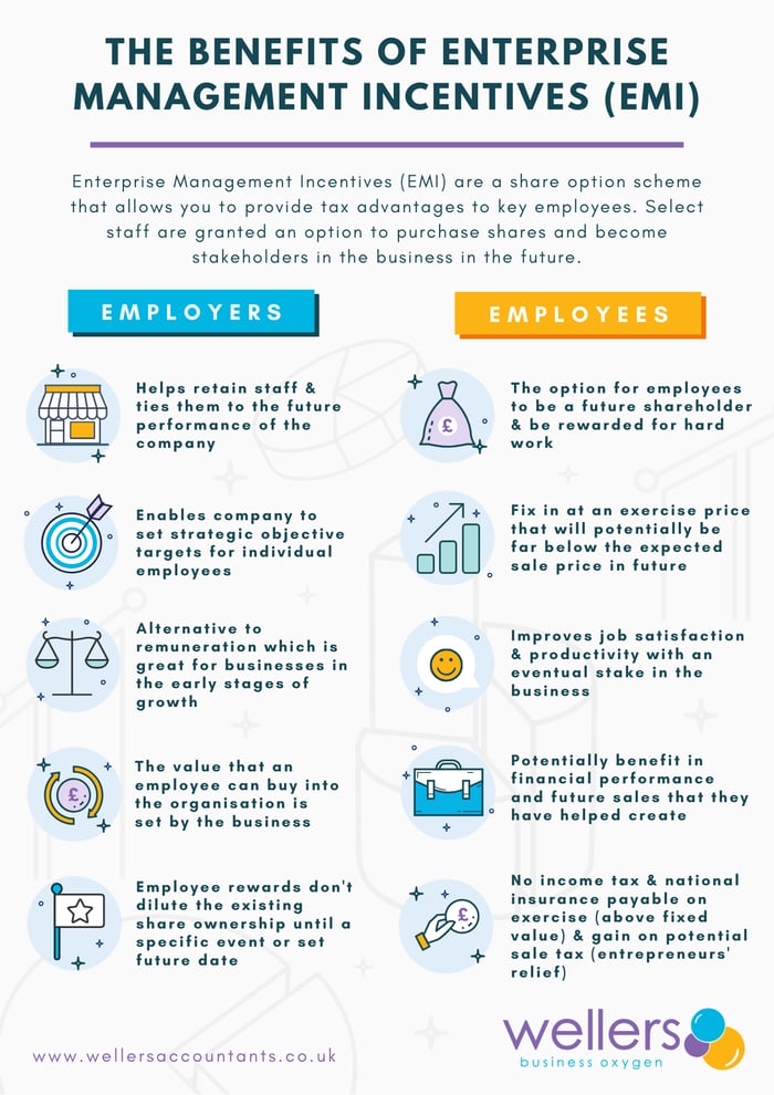 Infographic explaining the benefits of EMI options