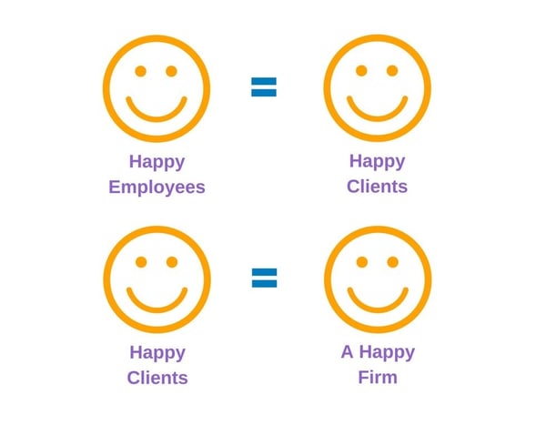 Wellers' work culture and process of happiness