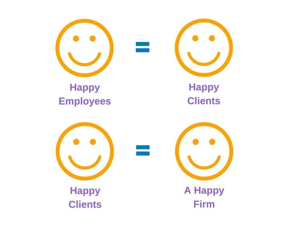 Wellers' work culture and process of happiness