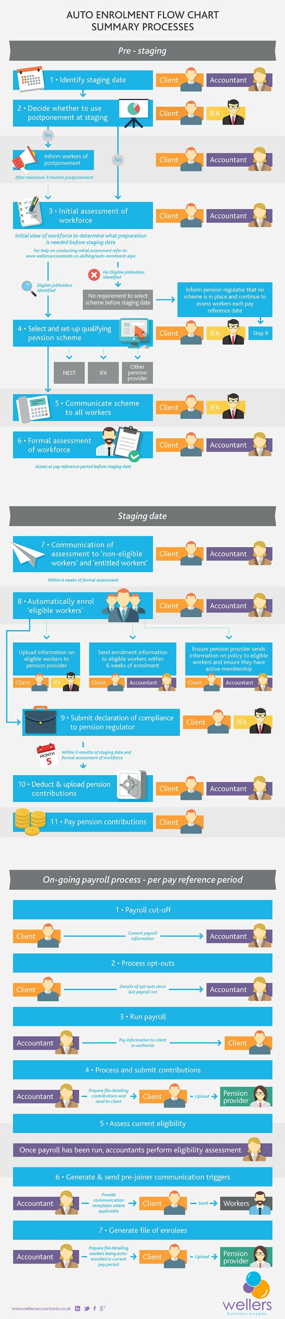 Infographic for the qualifying pension scheme auto enrolment