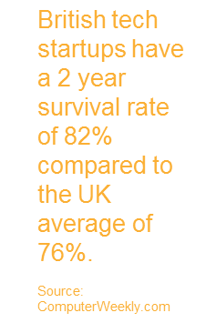 UK tech startups survival rates