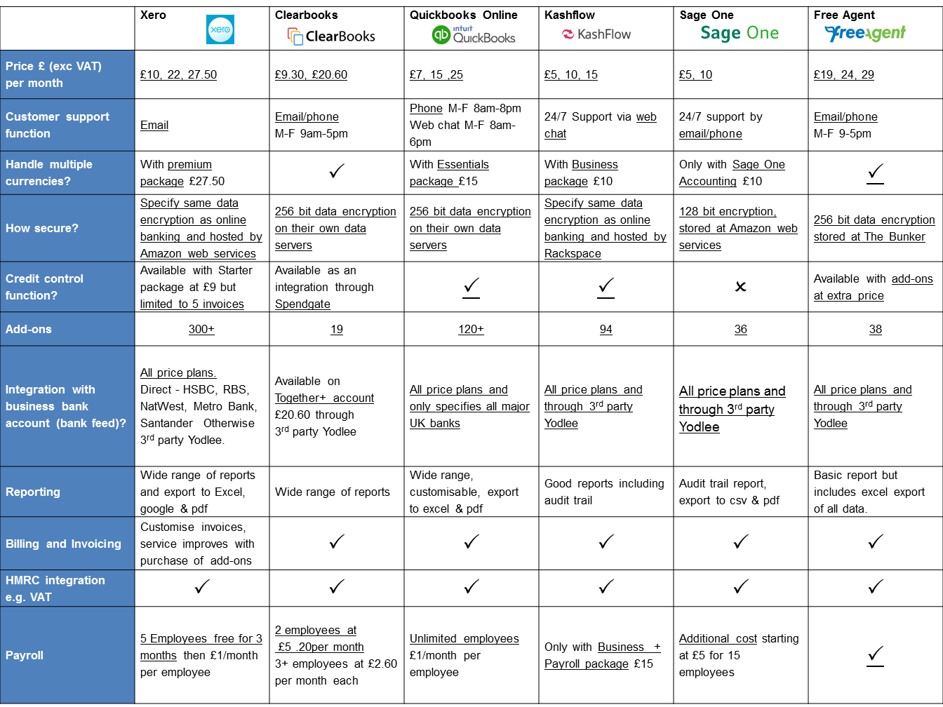 Encryption Software Comparison Chart