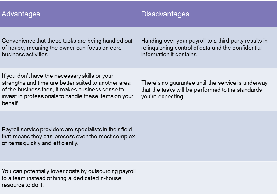 The advantage and disadvantages of outsroucing payroll services to professionals