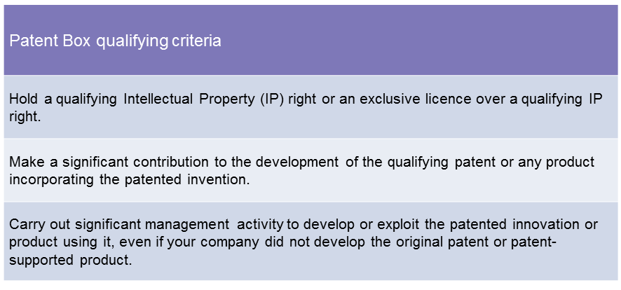 Patent box qualifying criteria