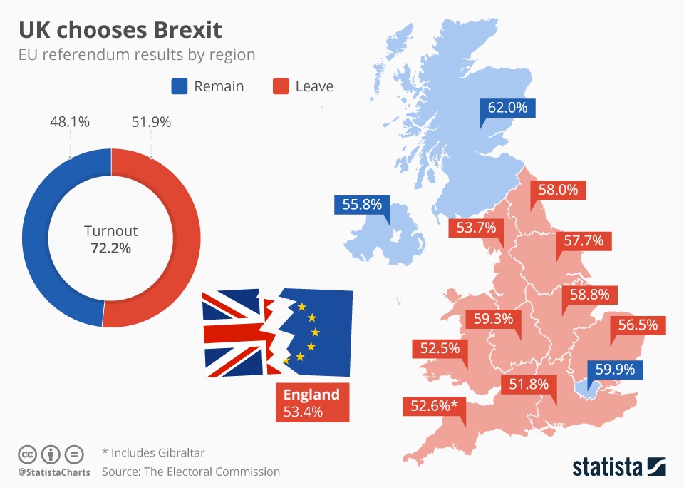 Infographic: UK: A Divided Nation | Statista