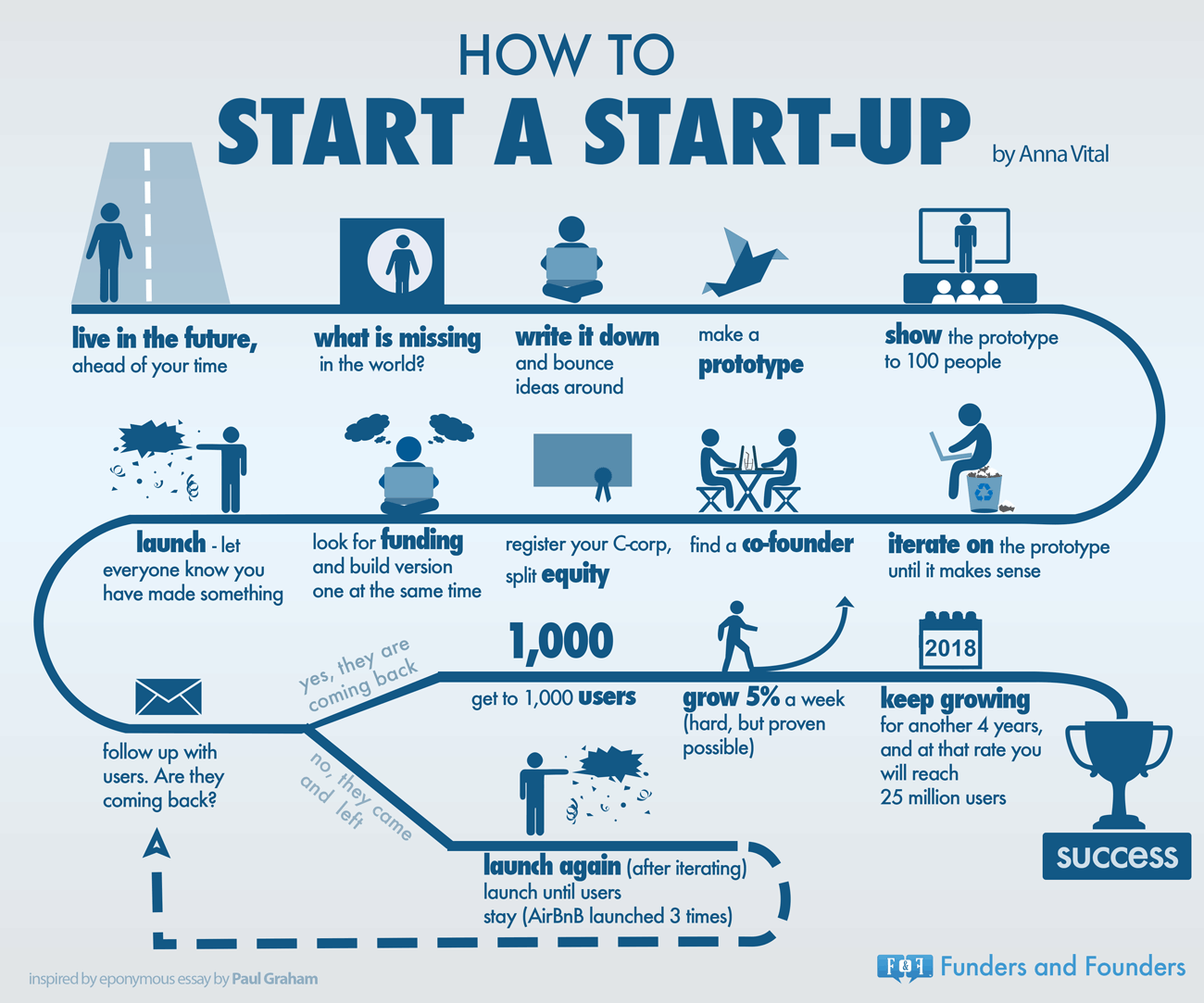 How to start a tech startup