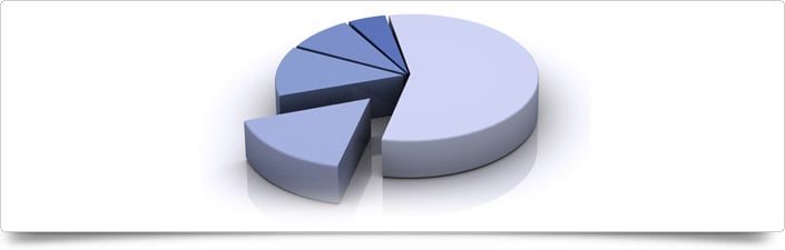 Advice to implement an employee share incentive plan Advice to implement an employee share incentive plan