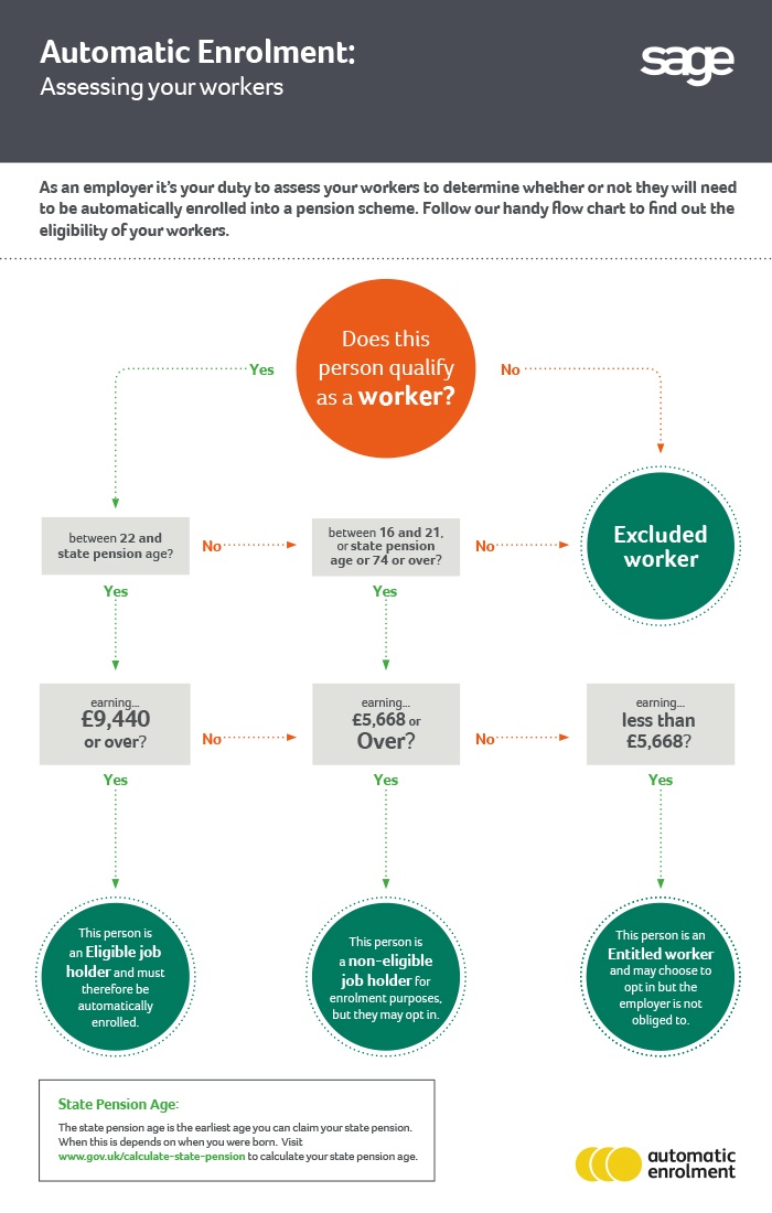 What you need to know about auto enrolment qualifying earnings