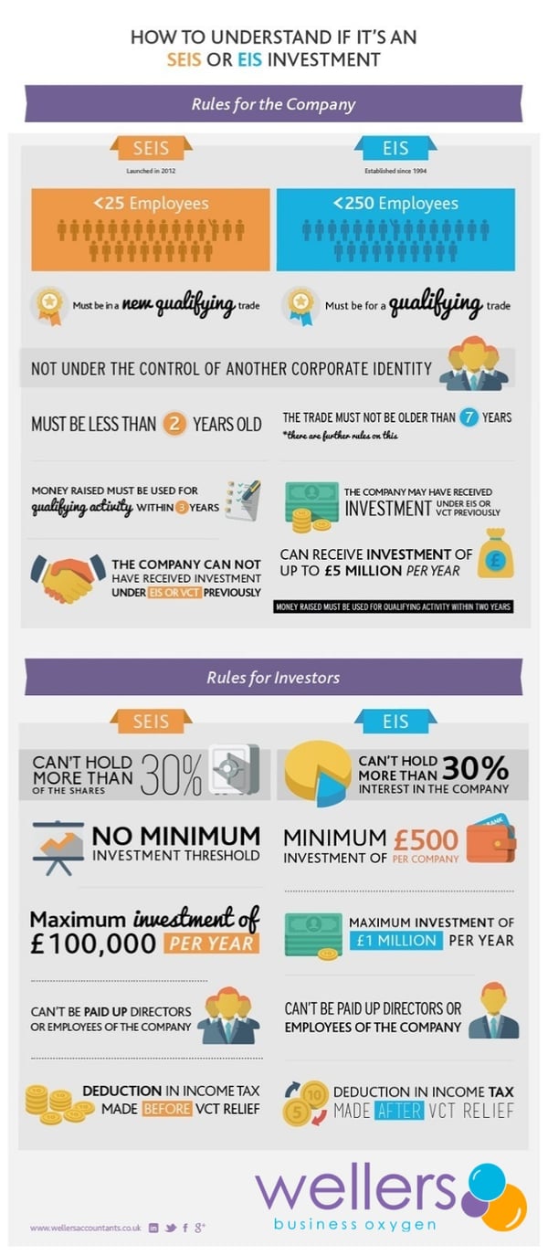 8041_Wellers_EIS_-_SEIS_infographic_-_October_2015_01_Understand