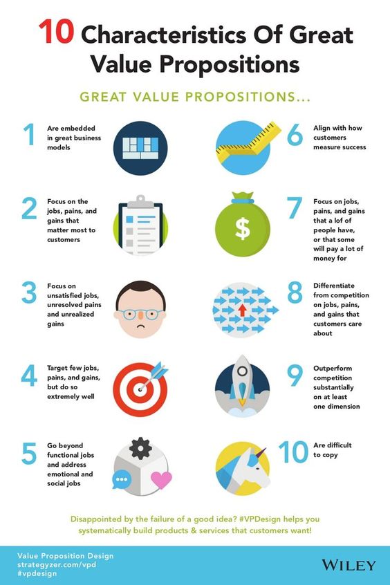 10 Characteristics of Great Value Propositions