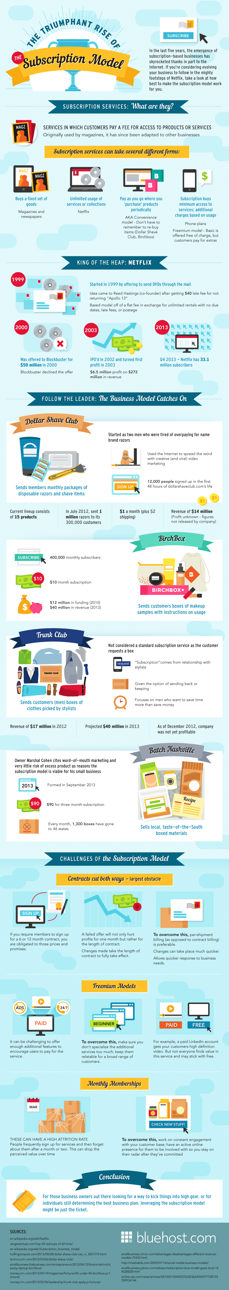 The rise of the subscription business model, what works and what will be a challenge
