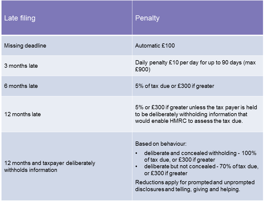 what-you-need-to-know-about-self-assessment-tax-return-deadline-penalties